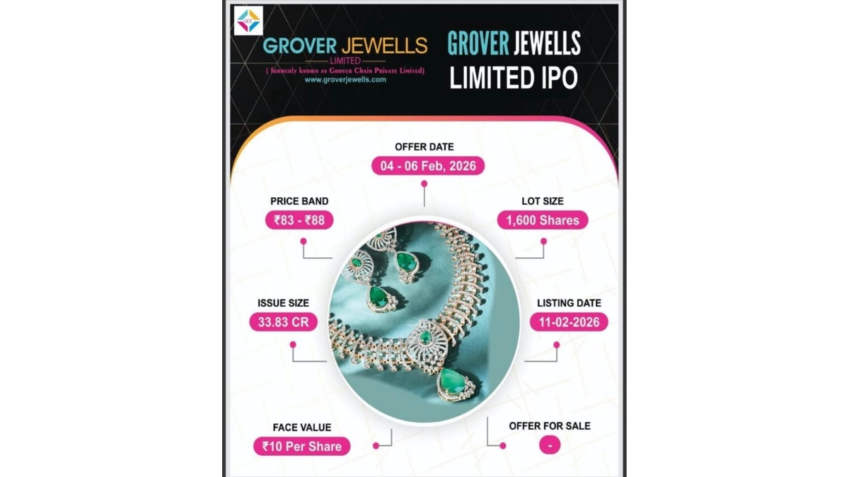 Grover Jewells Limited IPO opens February 4th 2026 aims to fund working capital and growth plans